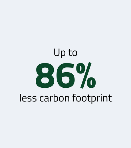 86% less carbon footprint