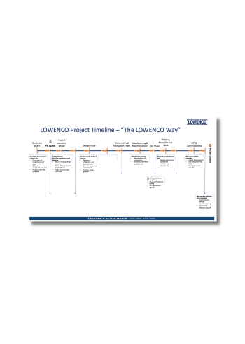 Copy of Project stage - Time line installation plan (350 x 490 px)