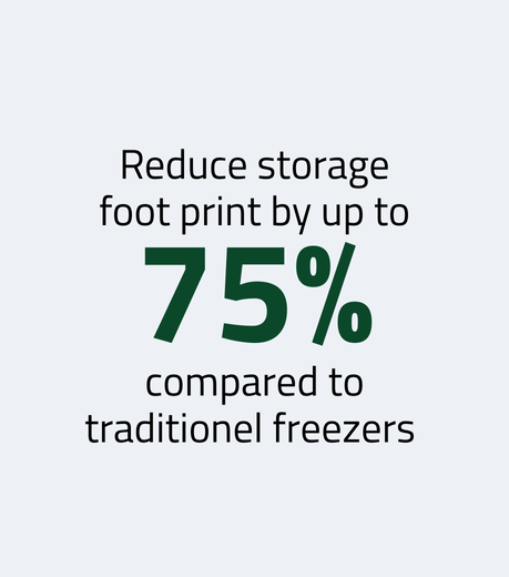 Reduce storage footprint by up tp 75%