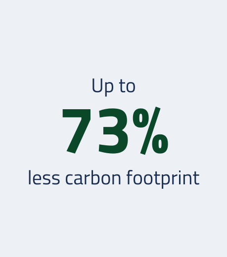 Up to 73% less carpon footprint