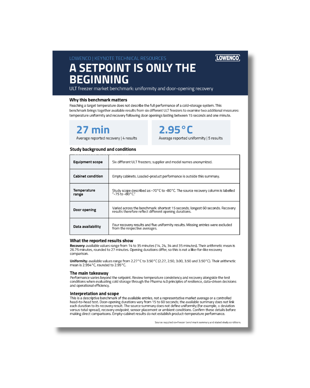 _Mockup -  A setpoint is only the beginning